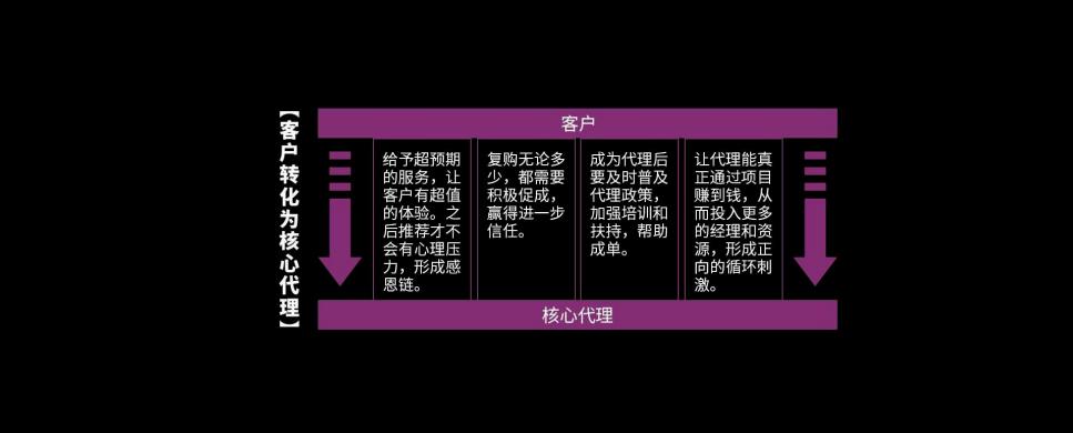 微信私域流量搭建方法,企业微信私域运营思路
