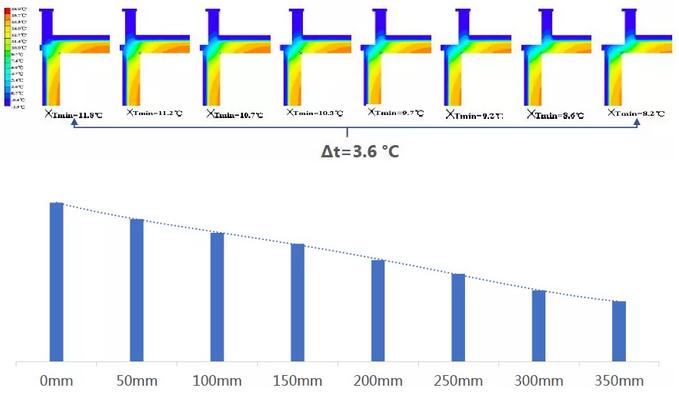 外墙内保温热桥板怎么做,外墙保温热桥施工