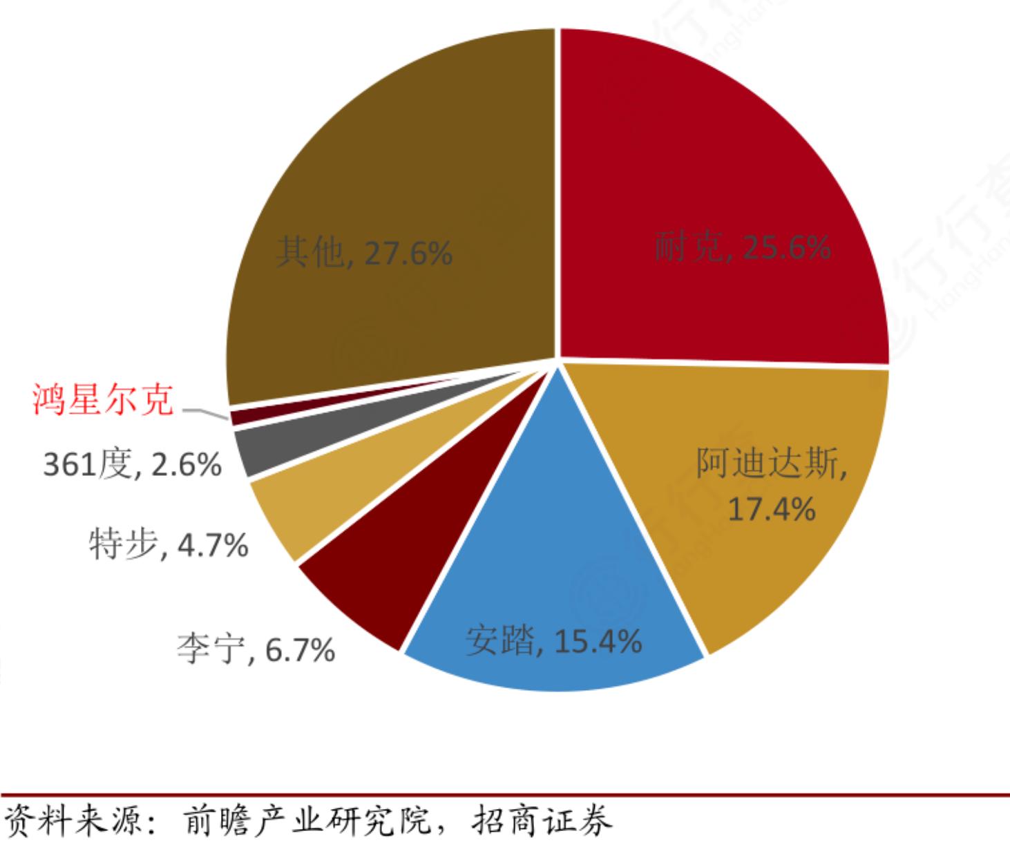 安踏与李宁市值对比,特步和安踏市值