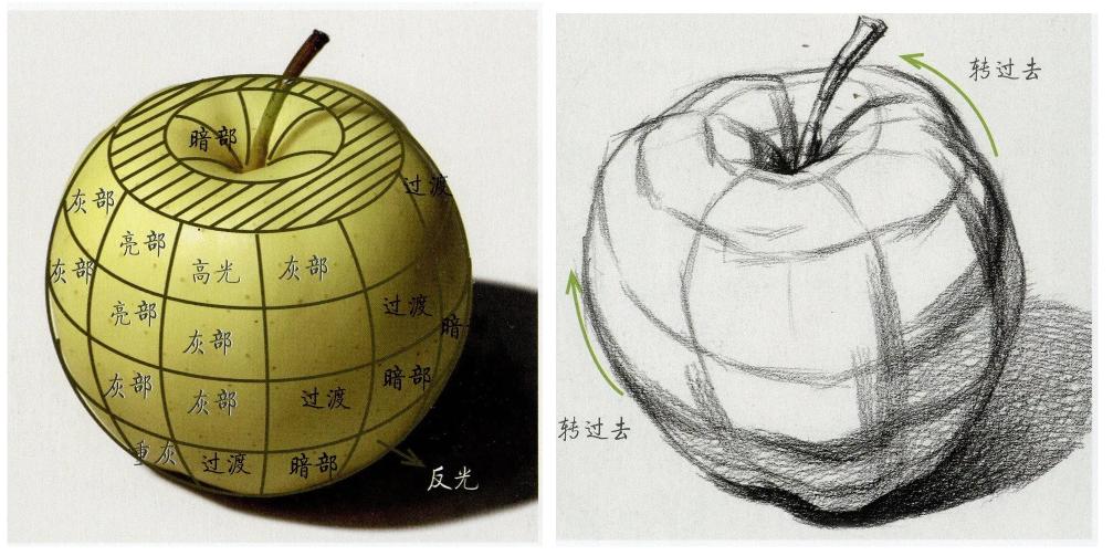 简单的以假乱真苹果怎么画,怎样画苹果简单好看