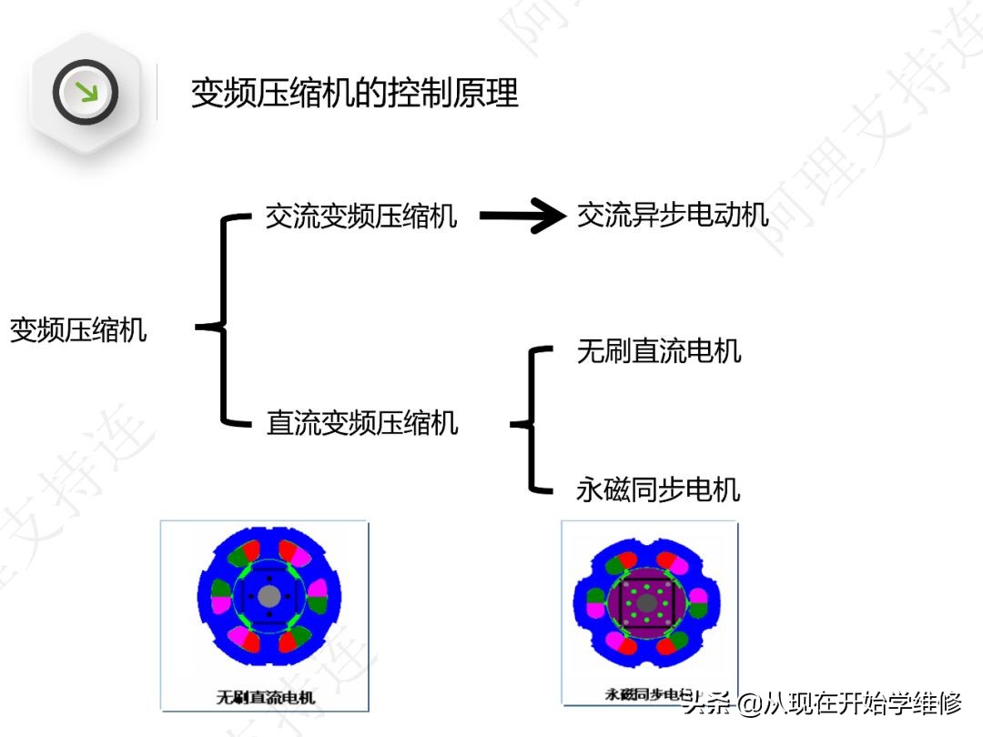 变频空调功率模块工作原理及故障,变频空调外机板电流检测电路原理