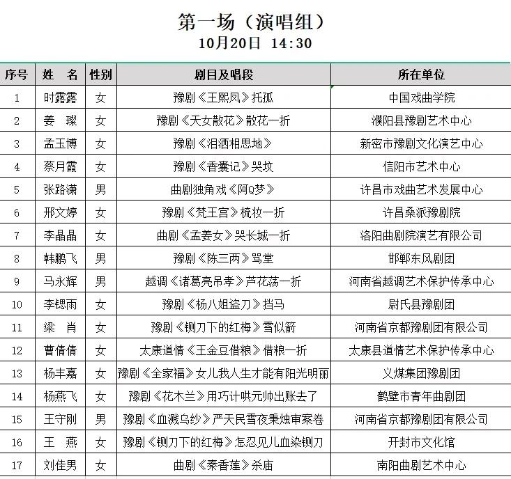第十三届河南省戏曲红梅奖闭幕式,第十三届河南省戏曲红梅奖