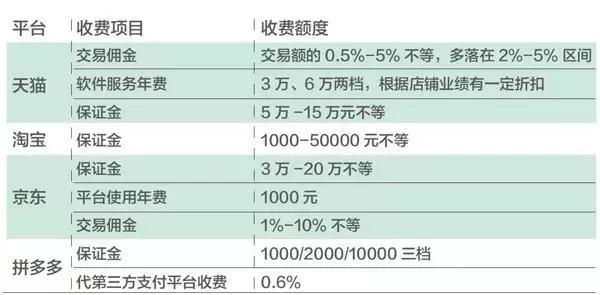 为什么拼多多能逆袭杀出重围,拼多多逆袭