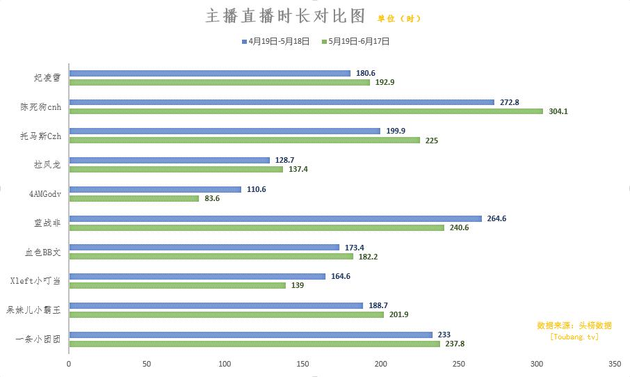 一条小团团和呆妹儿谁是斗鱼一姐,绝地求生呆妹儿小霸王视频