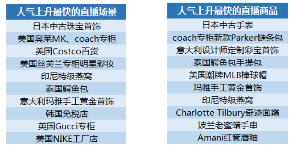 娴锋窐鐩存挱骞冲彴鎶ュ憡,娴锋窐鐩存挱