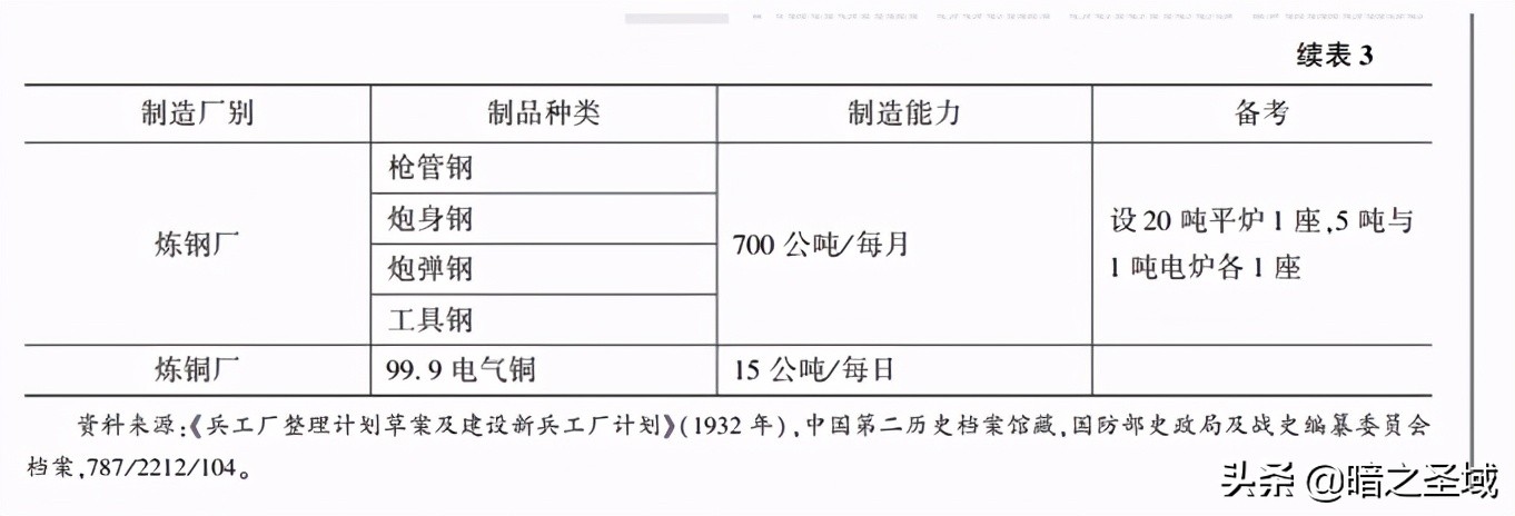 1931年国军的武器装备,1912年中国军队装备的武器