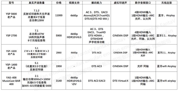 回音壁和2.0音箱哪个音质好,dts回音壁音箱推荐