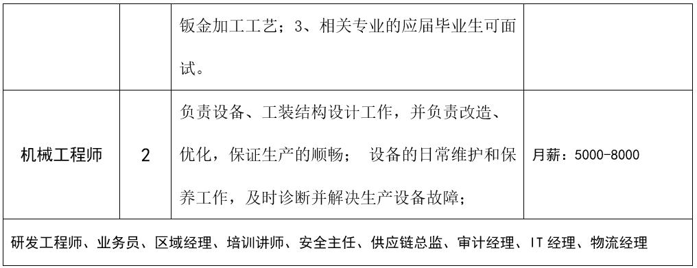 狮山国企招聘,狮山今年工作招聘