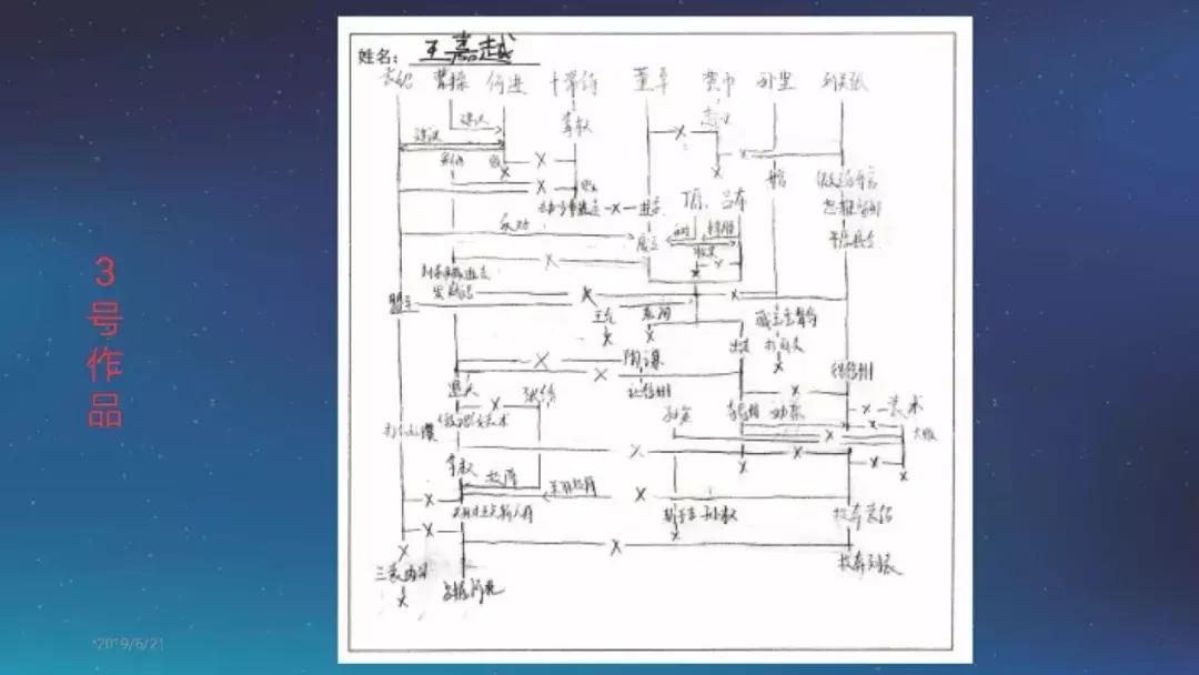 张小兵：基于新课标的整本书阅读教学设计