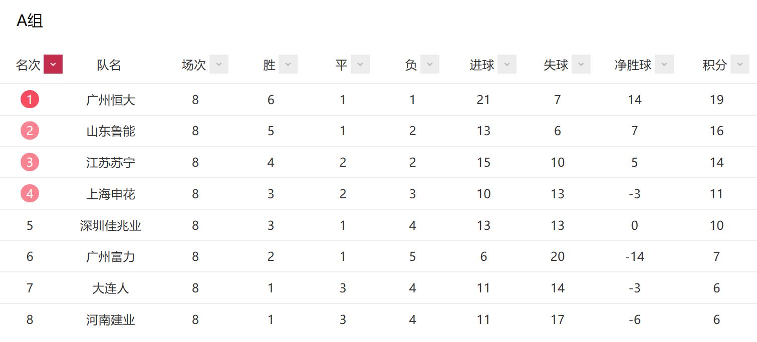 中超赛程2024申花赛程,中超第八轮申花对上港比分