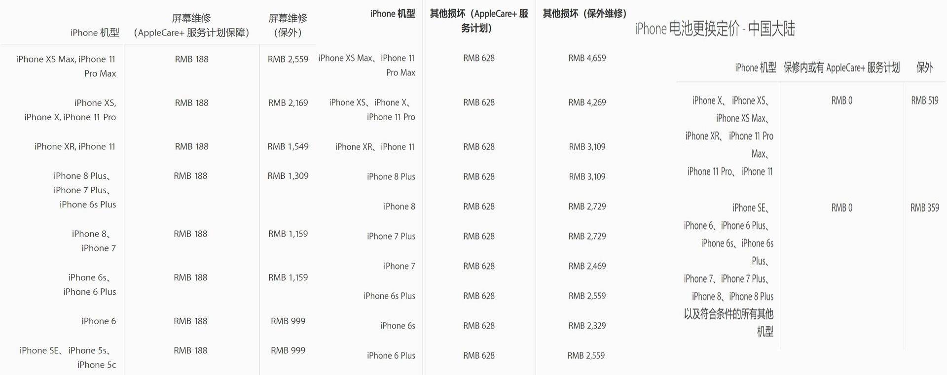 iphone11售后换货,iphone11售后可以降系统吗