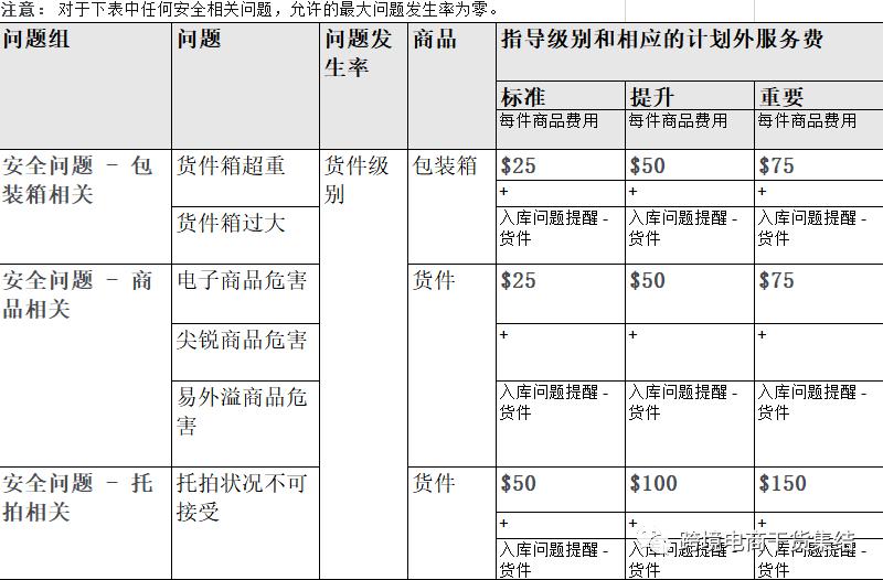 亚马逊多渠道配送标准费用,亚马逊付费计划