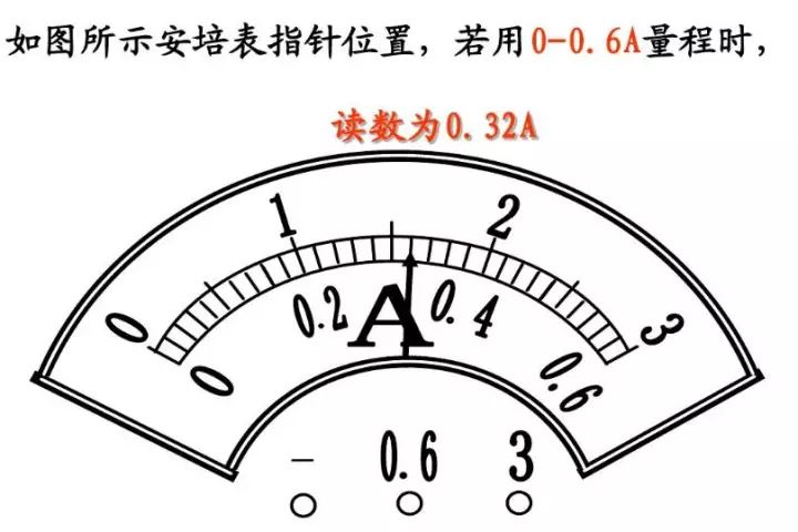 初中物理电压表和电流表电路图,初中物理电压表电流表示数问题