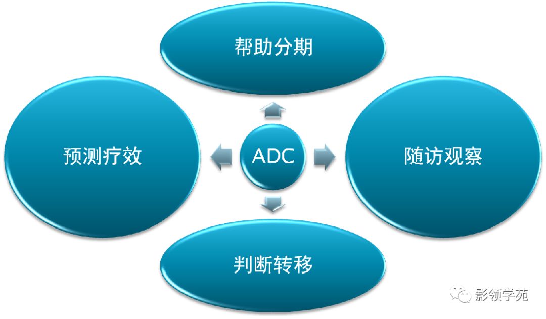 宫颈癌mri诊断,宫颈癌的mr扫描技术
