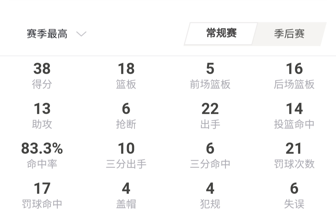 深度｜丑小鸭—吉米巴特勒，热火当家球星，从弃儿到NBA顶薪球员