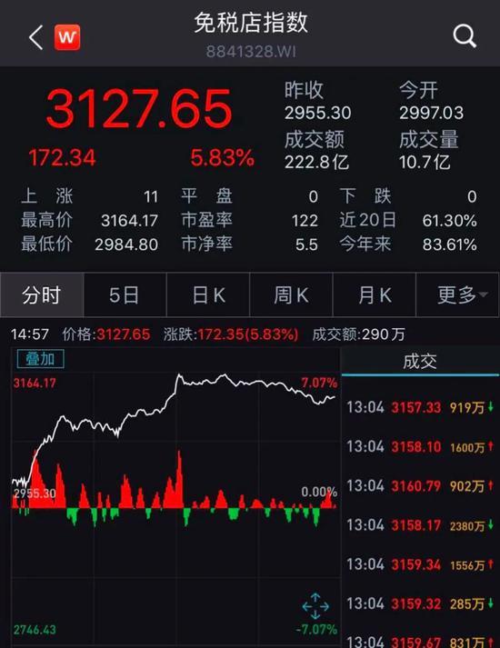 海南免税店个人怎么开,海南免税店能开公司发票吗