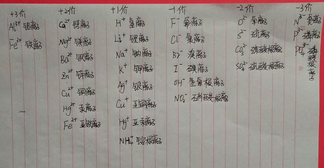 初三化学常用化学式及俗称,初三化学分子式的写法