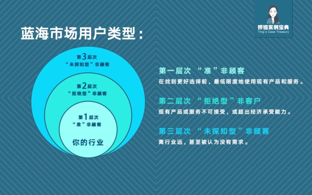 拼多多商业模式浅析,从商业本质看如何做好模式创新