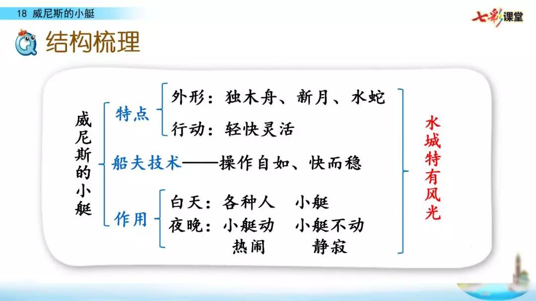 五年级下册威尼斯的小艇生字拼音,五年级下册威尼斯的小艇预习笔记
