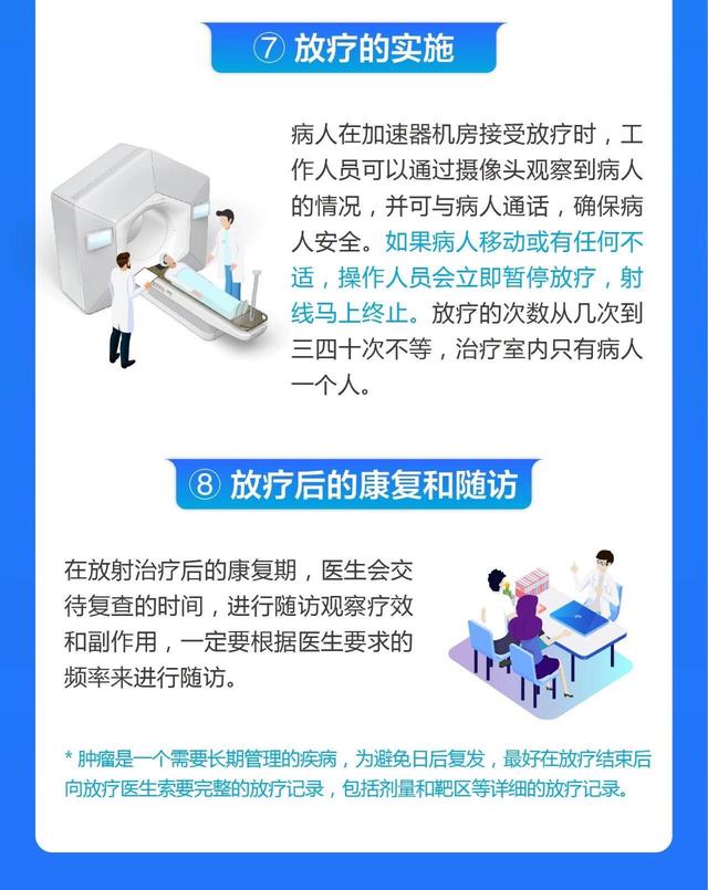 八个步骤读懂放射治疗全流程（转）