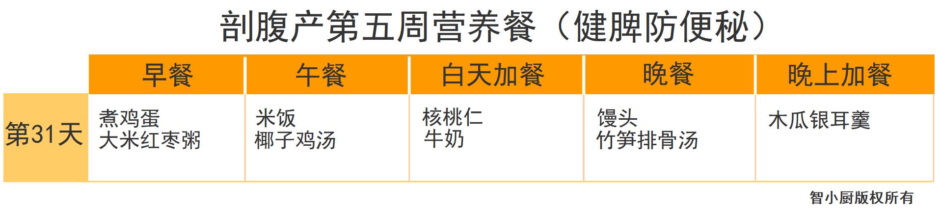 剖腹产42天月子餐清单,剖腹产月子餐42天食谱表格