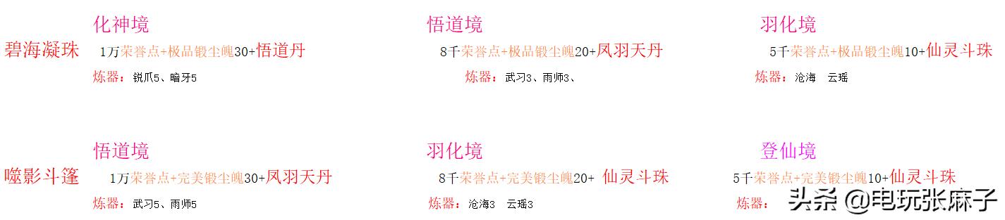 暗黑2怀旧服打金攻略,暗黑2战网地洞传说攻略