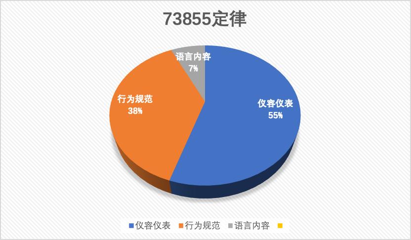 建材行业门店销售怎么做,建材渠道销售培训