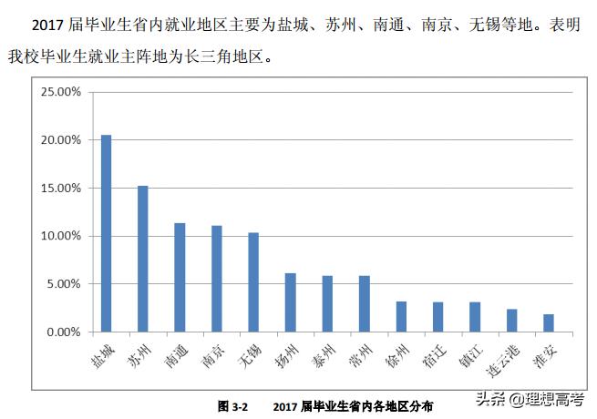 盐城师范学院江苏排名,院校解析徐州医学院