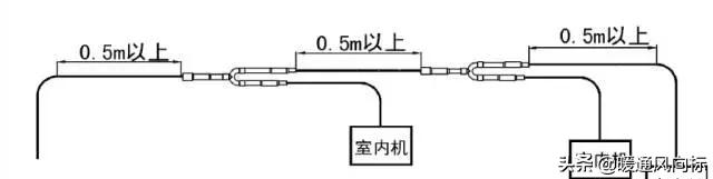 分歧管怎么布置,分歧管安装注意事项