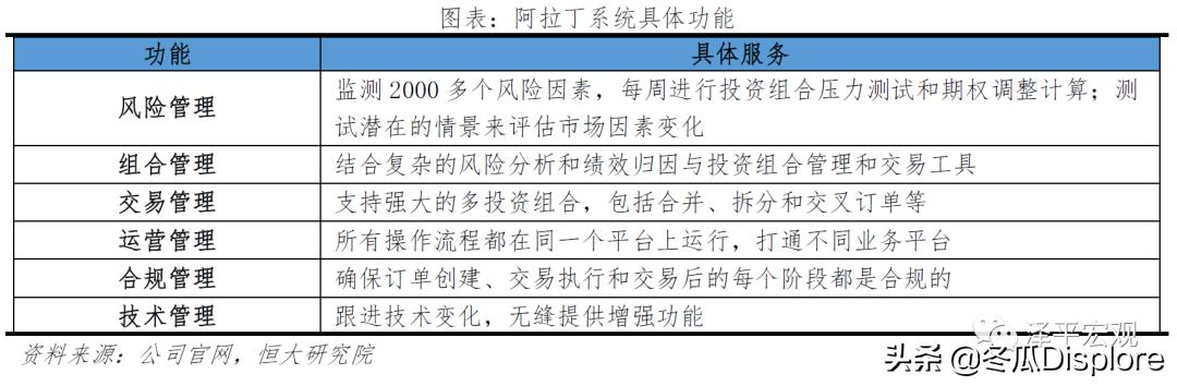 解码贝莱德全谱系,解码贝莱德盈利模式