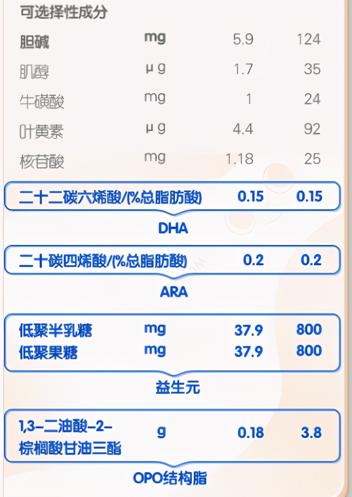 君乐宝乐纯婴幼儿配方奶粉800克,君乐宝奶粉乐纯怎样