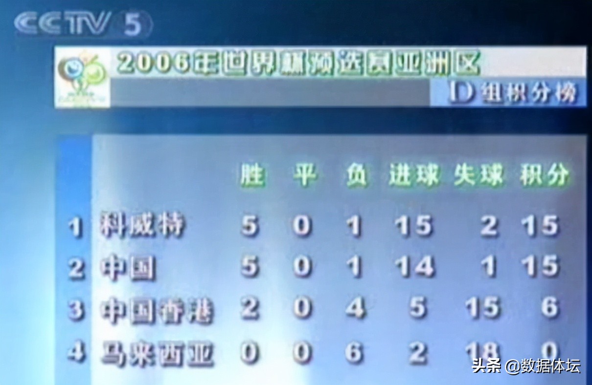 中国队历史上最耻辱的比赛,中国足球输得最惨一战