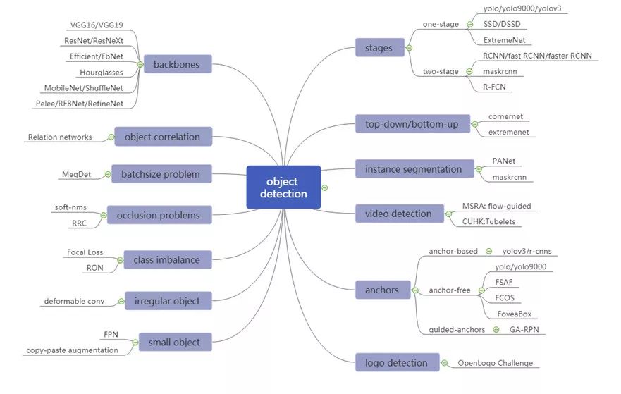 扫一扫识物的技巧,微信扫一扫识物识别怎么设置