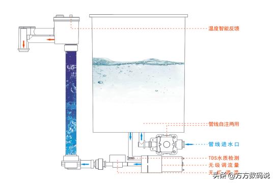魔凡morfun即热式茶吧机家用,魔凡智能即热茶吧机连接wifi