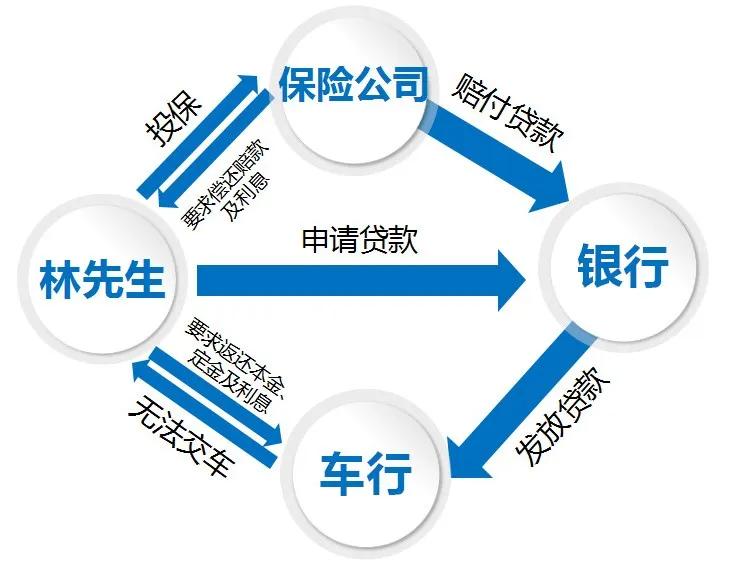 车在囧途:未细看条款即签名,提车不成反吃官司