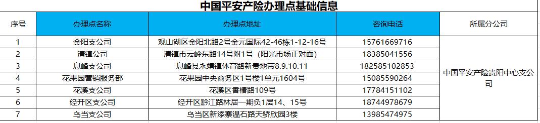 关于贵州防控疫情新闻联播,贵州新冠肺炎感染最新数据