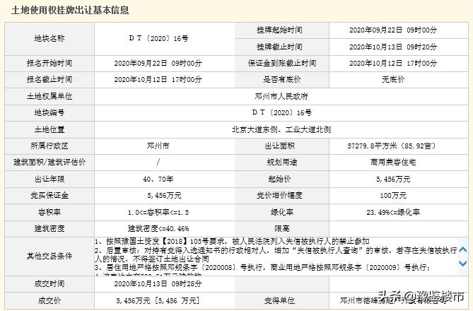 邓州最新土地出售,邓州邓国春秋园项目