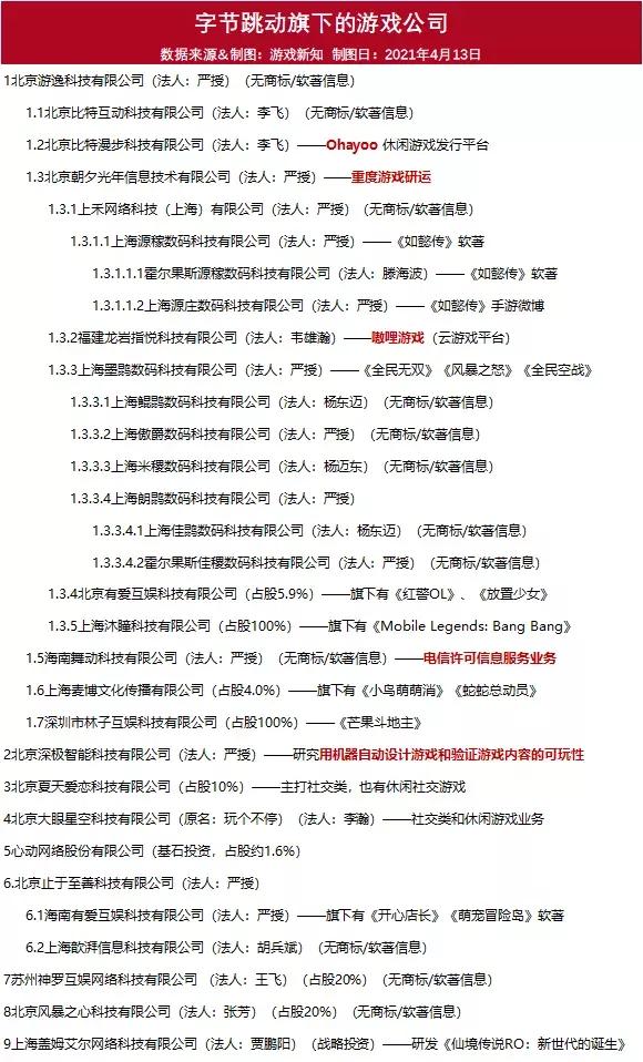 北京有什么厉害的游戏公司,中国市值最高的10家游戏公司