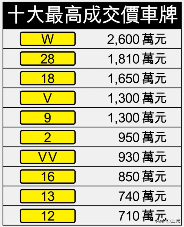 为什么香港的车牌那么个性,香港白色车牌和黄色车牌区别