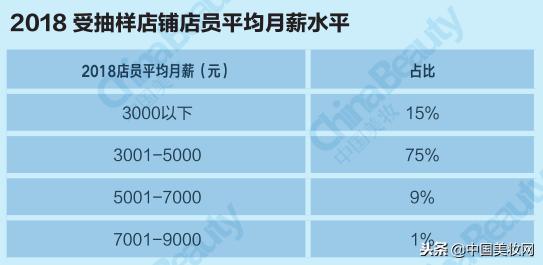 升维*局破**：2018中国化妆品店年度报告
