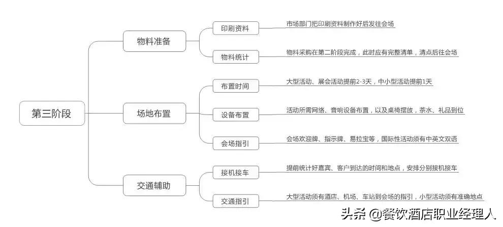 文化体验型酒店策划方案模板,餐饮酒店开业策划方案范本