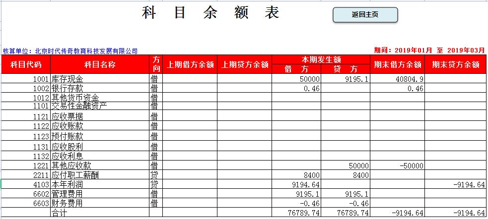 免费财务做账软件,十大免费企业财务做账软件