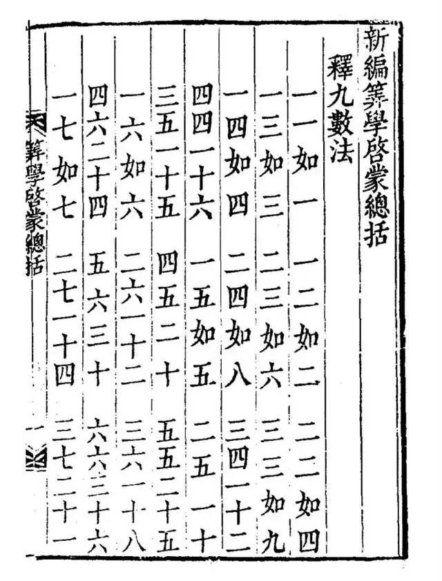 超实用的6条乘法口诀记忆法,乘法口诀表快速背记法印度