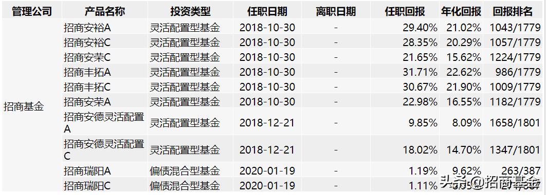 买固收的基金好还是理财产品好,买固收净值低好吗