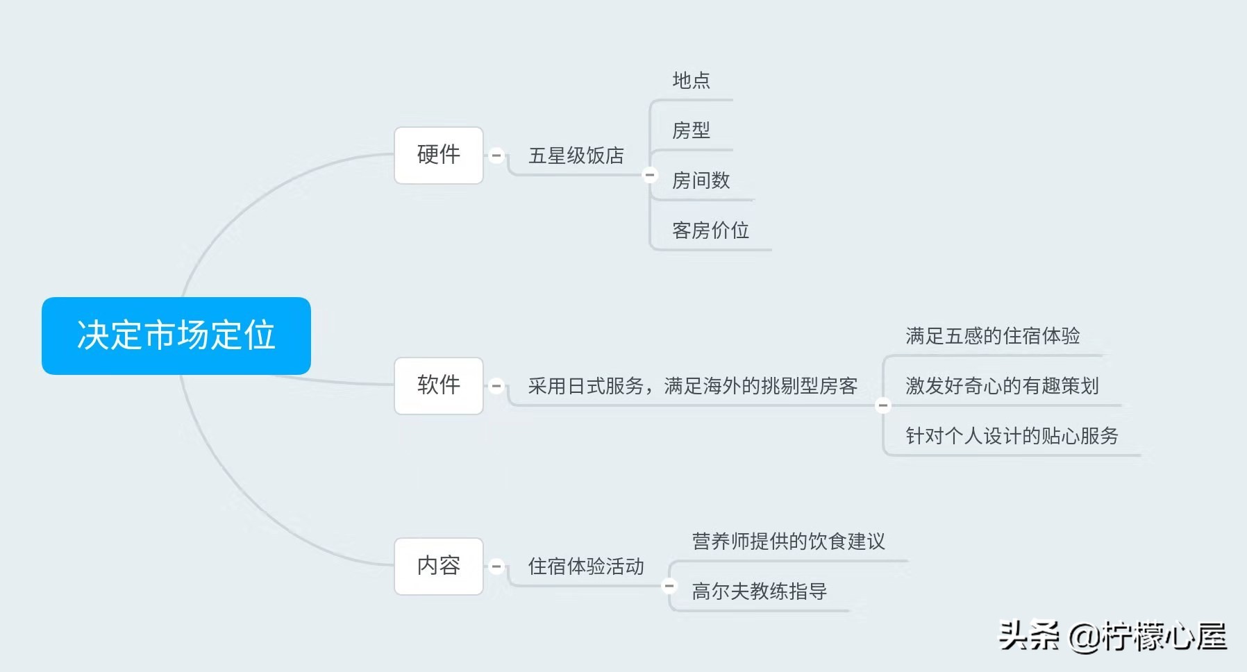 正确思考问题的方式和解决方法,深度思考4个步骤6个方法
