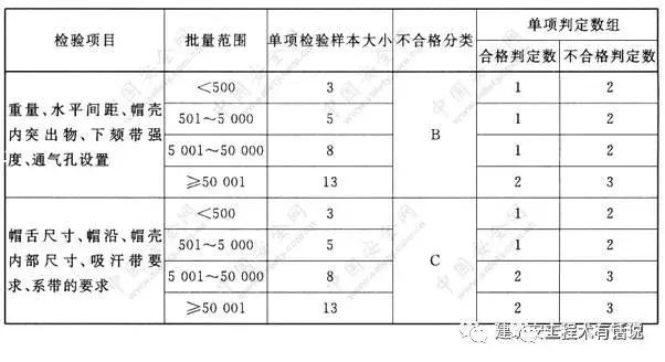 gb2811-2019安全帽什么时候生产的,gb2811-2019安全帽使用场所