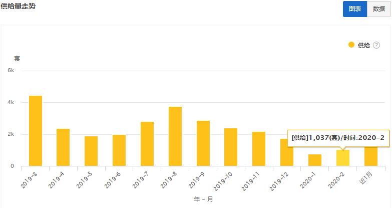 大连2020年租房市场,大连最新房屋出租信息