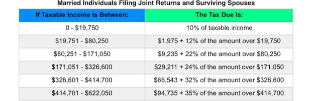 拜登的税务政策,看拜登完整视频