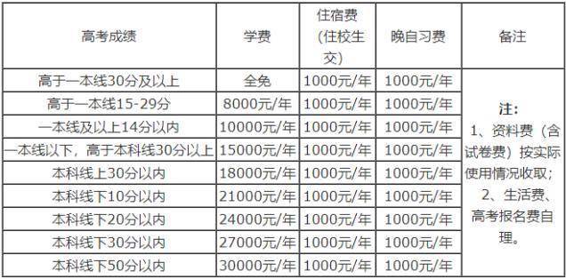 合肥滨湖寿春中学高复班,合肥滨湖寿春中学复课