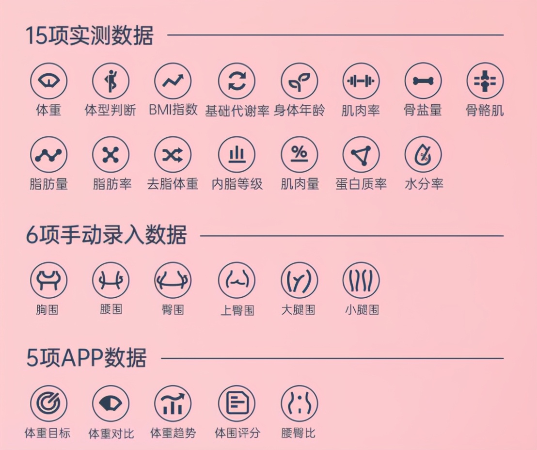 乐心体脂秤a22咋连接手机,乐心s5mini体脂秤如何连接